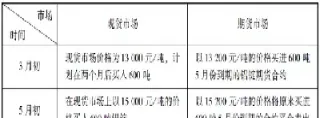 期货套期保值的结果(期货套期保值的基本原理)_原油期货_第1张_期货投资网 期货套期保值的结果(期货套期保值的基本原理)_https://www.cqckcrrc.com_原油期货_第1张