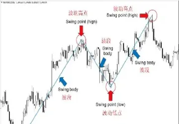 期货中波段交易策略(期货中波段交易策略包括)_https://www.cqckcrrc.com_原油期货_第1张