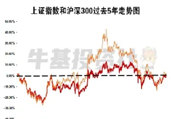 沪深300指数期货代码是多少(沪深300股指期货每点乘数)_期货开户_第1张_期货投资网 沪深300指数期货代码是多少(沪深300股指期货每点乘数)_https://www.cqckcrrc.com_期货开户_第1张