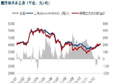 期货上涨需要消耗能量(期货缩量上涨说明什么原因)_恒指期货_第1张_期货投资网 期货上涨需要消耗能量(期货缩量上涨说明什么原因)_https://www.cqckcrrc.com_恒指期货_第1张