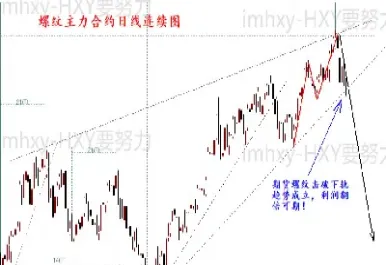 上证指数和股指期货指数(股指期货和股票指数之间的关系)_https://www.cqckcrrc.com_期货开户_第1张