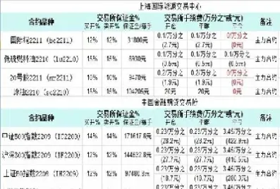 期货品种手续费怎么计算(期货的手续费是怎么计算的)_https://www.cqckcrrc.com_期货行情_第1张