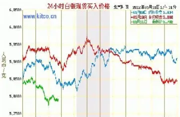 国际铝期货实时走势图(国际铝业期货走势)_理财品种_第1张_期货投资网 国际铝期货实时走势图(国际铝业期货走势)_https://www.cqckcrrc.com_理财品种_第1张
