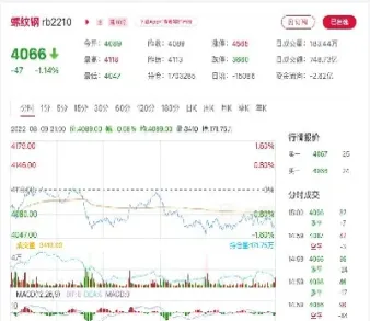 螺纹钢期货大盘走势图(螺纹钢期货走势分析最新)_https://www.cqckcrrc.com_基金理财_第1张