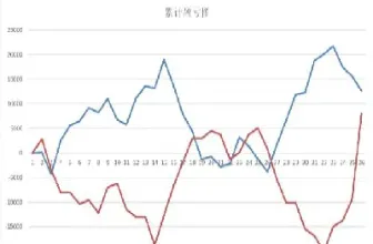 为什么要进行期货对冲(为什么要进行期货交易)_道指直播_第1张_期货投资网 为什么要进行期货对冲(为什么要进行期货交易)_https://www.cqckcrrc.com_道指直播_第1张