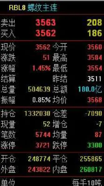 期货翻8倍涨多少(期货真的有人一个月能翻4倍吗)_https://www.cqckcrrc.com_黄金期货_第1张