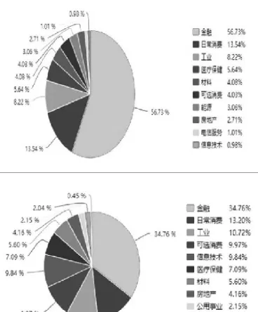 利用股指期货判断市场的强弱状况(根据股指期货判断美股涨跌)_理财品种_第1张_期货投资网 利用股指期货判断市场的强弱状况(根据股指期货判断美股涨跌)_https://www.cqckcrrc.com_理财品种_第1张