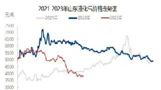 液化气期货未来走势(液化气期货未来走势分析)_期货直播_第1张_期货投资网 液化气期货未来走势(液化气期货未来走势分析)_https://www.cqckcrrc.com_期货直播_第1张