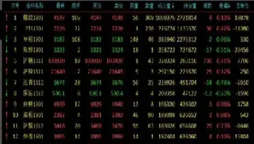 期货星期五有夜盘吗(期货星期五晚上有夜盘吗)_https://www.cqckcrrc.com_基金理财_第1张