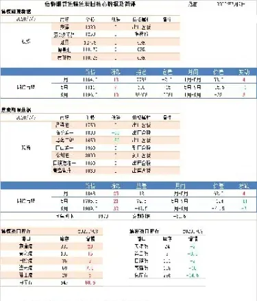 带动焦煤焦炭期货上扬(焦煤期货上涨对煤炭股的影响)_https://www.cqckcrrc.com_基金理财_第1张