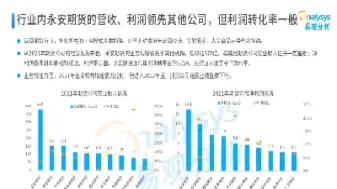 期货行业发展的前景(期货行业发展前景怎么样)_期货交易所_第1张_期货投资网 期货行业发展的前景(期货行业发展前景怎么样)_https://www.cqckcrrc.com_期货交易所_第1张