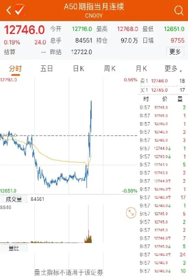 a50期货指标走势(a50期货指标走势图最新)_期货开户_第1张_期货投资网 a50期货指标走势(a50期货指标走势图最新)_https://www.cqckcrrc.com_期货开户_第1张