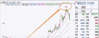 期货多少才知道做错方向(期货如果大家都做多)_黄金期货_第1张_期货投资网 期货多少才知道做错方向(期货如果大家都做多)_https://www.cqckcrrc.com_黄金期货_第1张