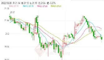 今日白银上海期货走势图(今日白银上海期货走势图最新)_黄金期货_第1张_期货投资网 今日白银上海期货走势图(今日白银上海期货走势图最新)_https://www.cqckcrrc.com_黄金期货_第1张