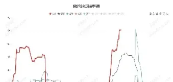 期货仓单大幅增加是利空吗(期货仓单差增加是利多还是利空)_财经直播室_第1张_期货投资网 期货仓单大幅增加是利空吗(期货仓单差增加是利多还是利空)_https://www.cqckcrrc.com_财经直播室_第1张