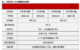 国外常见指数期货合约有哪些(国外常见指数期货合约有哪些种类)_恒指期货_第1张_期货投资网 国外常见指数期货合约有哪些(国外常见指数期货合约有哪些种类)_https://www.cqckcrrc.com_恒指期货_第1张