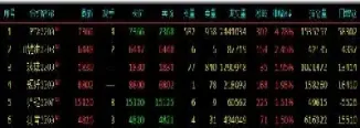 国内商品期货最新代码(国内商品期货最新代码查询)_https://www.cqckcrrc.com_期货直播_第1张