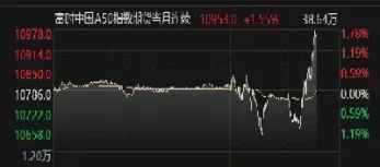 富时a50指数富时指数期货(富时a50期货指数实时实时行情)_期货理财_第1张_期货投资网 富时a50指数富时指数期货(富时a50期货指数实时实时行情)_https://www.cqckcrrc.com_期货理财_第1张