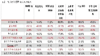 期货在资产配置中(期货在资产配置中的重要性)_期货理财_第1张_期货投资网 期货在资产配置中(期货在资产配置中的重要性)_https://www.cqckcrrc.com_期货理财_第1张