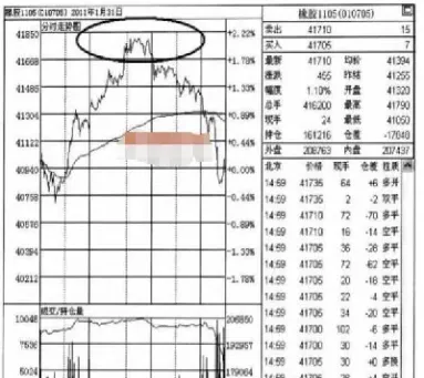 期货分时图数据分析(期货分时图最好的总结)_https://www.cqckcrrc.com_基金理财_第1张