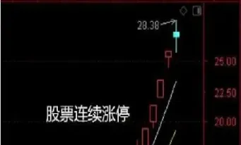 白银期货三个跌停涨停幅度是多少(期货白银涨停板了还会下来吗)_期货知识_第1张_期货投资网 白银期货三个跌停涨停幅度是多少(期货白银涨停板了还会下来吗)_https://www.cqckcrrc.com_期货知识_第1张