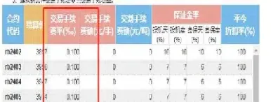 南华螺纹钢期货手续费(螺纹钢期货手续费)_期货理财_第1张_期货投资网 南华螺纹钢期货手续费(螺纹钢期货手续费)_https://www.cqckcrrc.com_期货理财_第1张