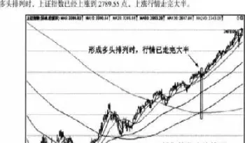 期货99均线的运用(期货均线是哪一条)_理财品种_第1张_期货投资网 期货99均线的运用(期货均线是哪一条)_https://www.cqckcrrc.com_理财品种_第1张