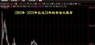 80年伦敦黄金期货走势图(伦敦期货锡的走势图)_理财品种_第1张_期货投资网 80年伦敦黄金期货走势图(伦敦期货锡的走势图)_https://www.cqckcrrc.com_理财品种_第1张