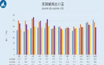 美国猪肉期货走势图(美国猪肉期货最新行情)_内盘期货_第1张_期货投资网 美国猪肉期货走势图(美国猪肉期货最新行情)_https://www.cqckcrrc.com_内盘期货_第1张