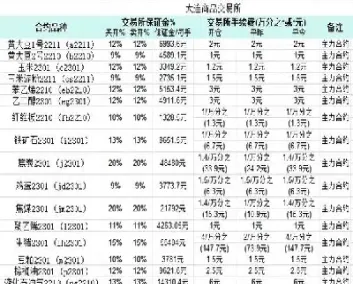 商品期货隔夜平仓手续费(商品期货日内平仓免手续费的品种)_https://www.cqckcrrc.com_期货品种_第1张