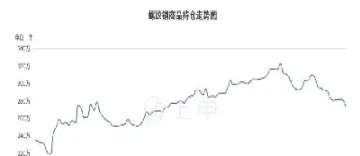 期货螺纹钢空间判定(期货螺纹钢行情走势)_https://www.cqckcrrc.com_黄金期货_第1张
