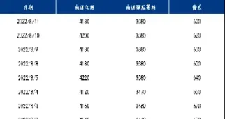 豆粕和菜粕期货极限价差(豆粕菜粕期货相关性)_https://www.cqckcrrc.com_原油期货_第1张