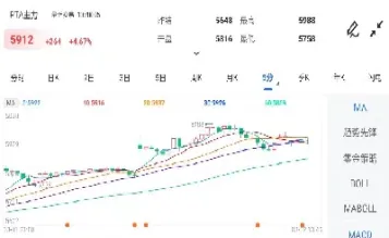 期货趋势谁在主导(期货做趋势看什么周期)_https://www.cqckcrrc.com_财经要闻_第1张
