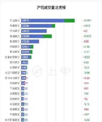 期货沪铝加权是什么意思(期货里面的加权是什么意思)_恒生指数_第1张_期货投资网 期货沪铝加权是什么意思(期货里面的加权是什么意思)_https://www.cqckcrrc.com_恒生指数_第1张