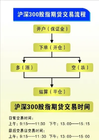 股指期货条件是什么(a股股指期货条件)_期货交易所_第1张_期货投资网 股指期货条件是什么(a股股指期货条件)_https://www.cqckcrrc.com_期货交易所_第1张