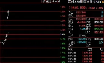 最新富时a50期货指数实时(富时a50期货指数在哪看)_期货知识_第1张_期货投资网 最新富时a50期货指数实时(富时a50期货指数在哪看)_https://www.cqckcrrc.com_期货知识_第1张