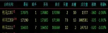 玉米期货2209合约的最后交割时间是多少(玉米期货2201)_https://www.cqckcrrc.com_期货理财_第1张