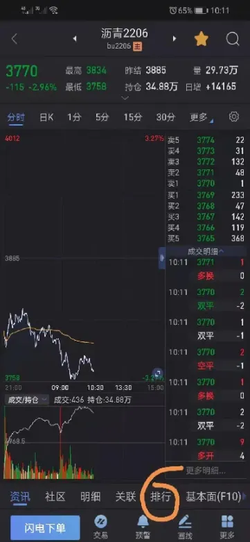 期货缺口参照图怎么查询(期货缺口图怎么调)_https://www.cqckcrrc.com_恒生指数_第1张