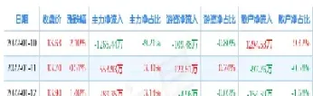 南华期货发行后的总股本(南华期货股票预测)_https://www.cqckcrrc.com_理财百科_第1张