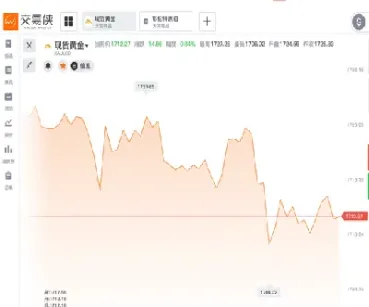 黄金期货交割期(期货黄金实物交割)_财经直播室_第1张_期货投资网 黄金期货交割期(期货黄金实物交割)_https://www.cqckcrrc.com_财经直播室_第1张
