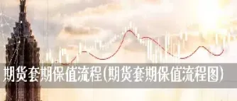 套期保值期货大跌(期货套期保值的类型及策略)_恒生指数_第1张_期货投资网 套期保值期货大跌(期货套期保值的类型及策略)_https://www.cqckcrrc.com_恒生指数_第1张
