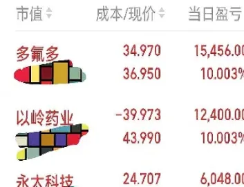 期货空卖跌停怎么办(期货卖空跌停可以平仓吗)_财经要闻_第1张_期货投资网 期货空卖跌停怎么办(期货卖空跌停可以平仓吗)_https://www.cqckcrrc.com_财经要闻_第1张