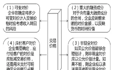 期货的对价联动是指什么(期货交易中的对手价是什么意思)_https://www.cqckcrrc.com_内盘期货_第1张