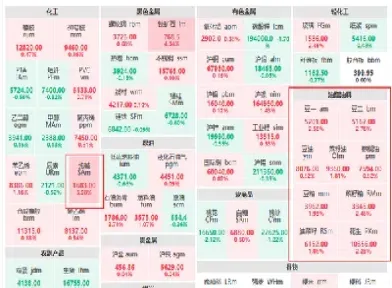 期货农产品波动太慢(农产品期货市场现状)_https://www.cqckcrrc.com_基金理财_第1张
