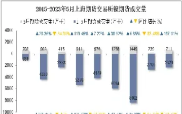 镍期货影响因素(影响镍期货价格的因素)_期货开户_第1张_期货投资网 镍期货影响因素(影响镍期货价格的因素)_https://www.cqckcrrc.com_期货开户_第1张