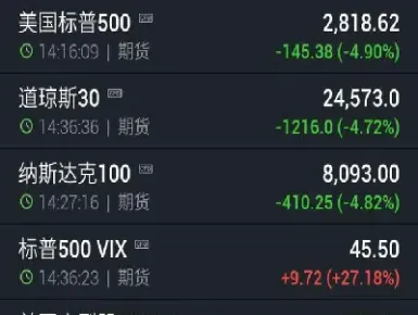 美国股指期货休市(美国股指期货休市了吗)_期货理财_第1张_期货投资网 美国股指期货休市(美国股指期货休市了吗)_https://www.cqckcrrc.com_期货理财_第1张