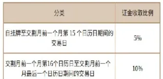 期货11条规则(期货期权的履约规则是)_期货开户_第1张_期货投资网 期货11条规则(期货期权的履约规则是)_https://www.cqckcrrc.com_期货开户_第1张