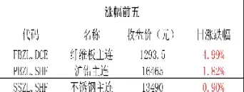 期货商品夜盘成交(期货的夜盘交易时间一般是几点到几点)_恒生指数_第1张_期货投资网 期货商品夜盘成交(期货的夜盘交易时间一般是几点到几点)_https://www.cqckcrrc.com_恒生指数_第1张