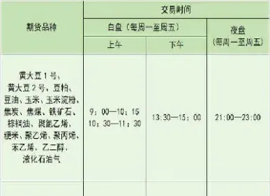 玉米期货有夜盘(今日玉米期货走势)_期货开户_第1张_期货投资网 玉米期货有夜盘(今日玉米期货走势)_https://www.cqckcrrc.com_期货开户_第1张