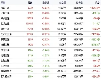 美国道指期货收盘(美国道指期货指数)_期货知识_第1张_期货投资网 美国道指期货收盘(美国道指期货指数)_https://www.cqckcrrc.com_期货知识_第1张
